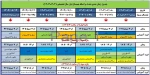 حذف و اضافه 031 2