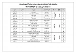 آموزشکده ملی مهارت پسران شماره 2 اصفهان(سروش) 2