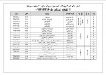 آموزشکده ملی مهارت پسران شماره 2 اصفهان(سروش) 2