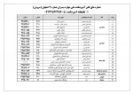 آموزشکده ملی مهارت پسران شماره 2 اصفهان(سروش) 2