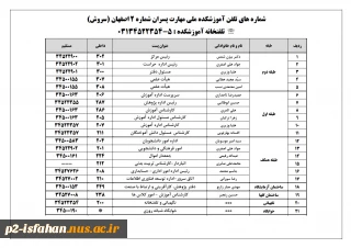 آموزشکده ملی مهارت پسران شماره 2 اصفهان(سروش)