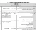 جدول و زمان بندی و مبالغ وام دانشجویی 4