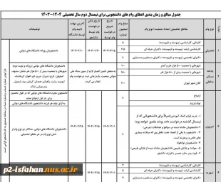 جدول و زمان بندی و مبالغ وام دانشجویی 4